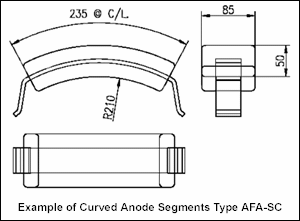 bracelet anodes